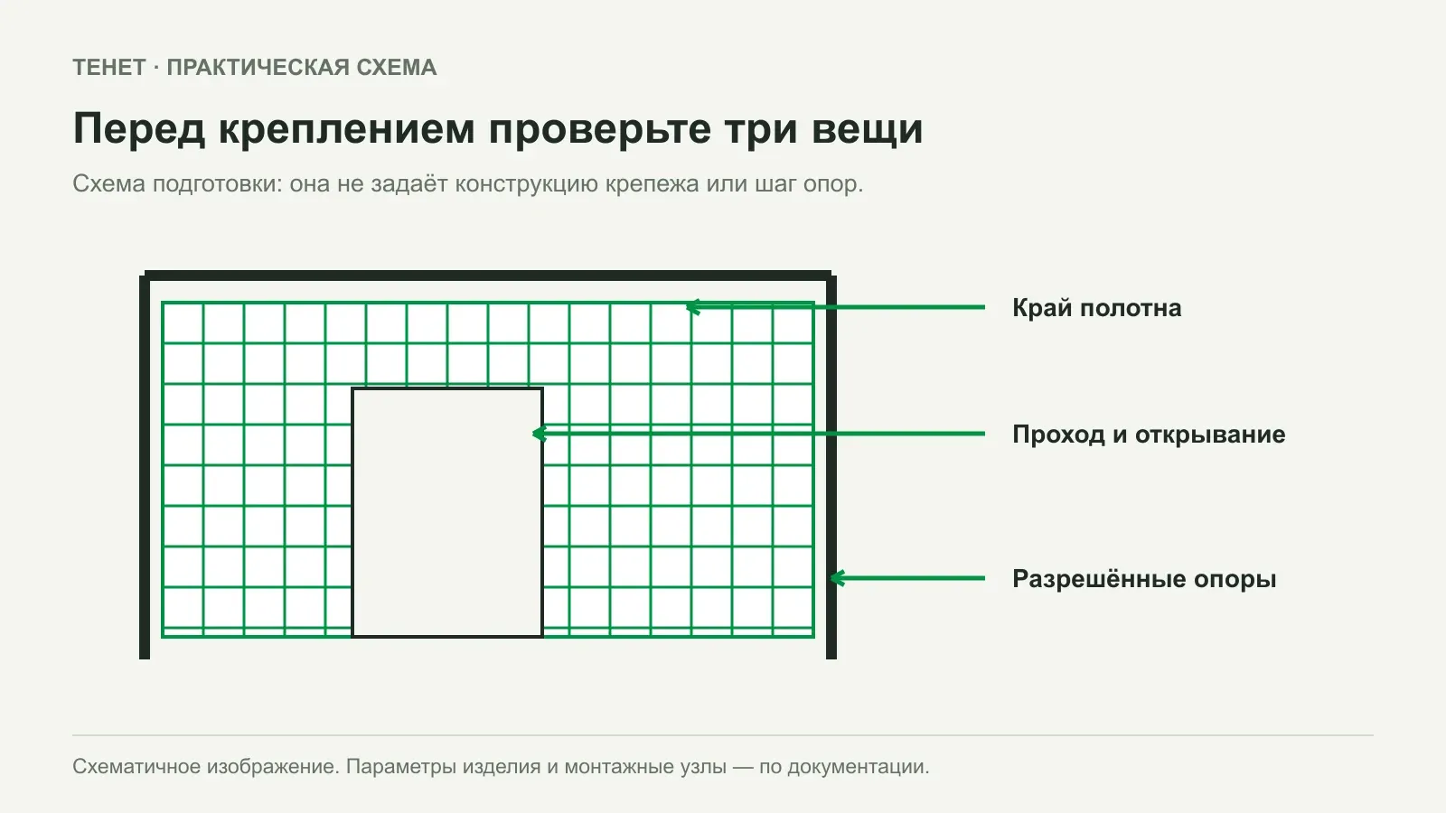 Как закрепить затеняющую сетку, чтобы не повредить полотно