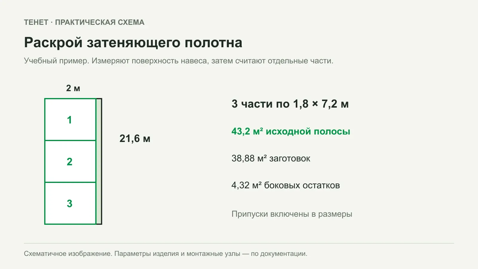 Сколько затеняющей сетки нужно: обмер и раскрой навеса над грядками