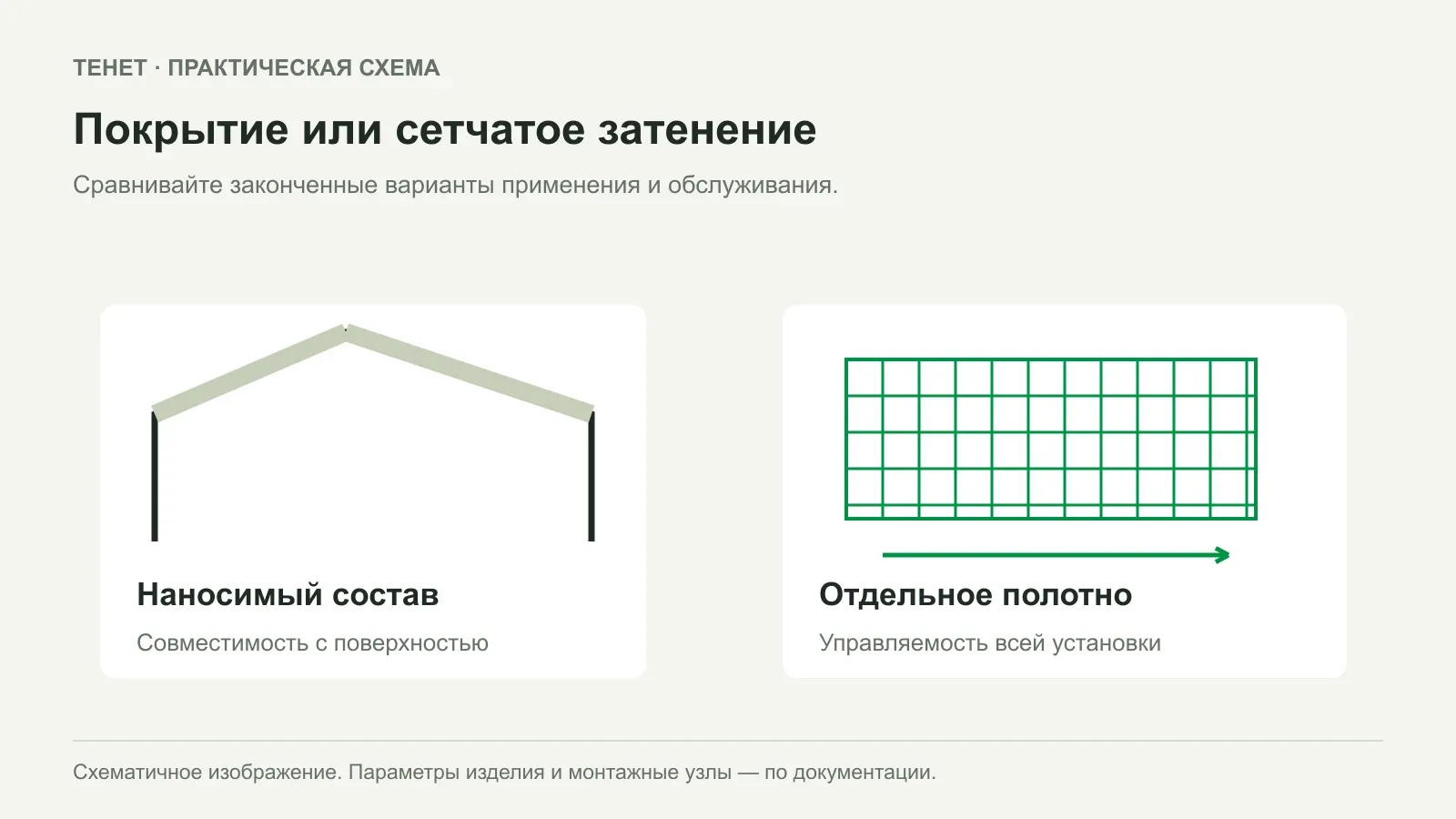 Сетка или побелка теплицы: как выбрать управляемое затенение