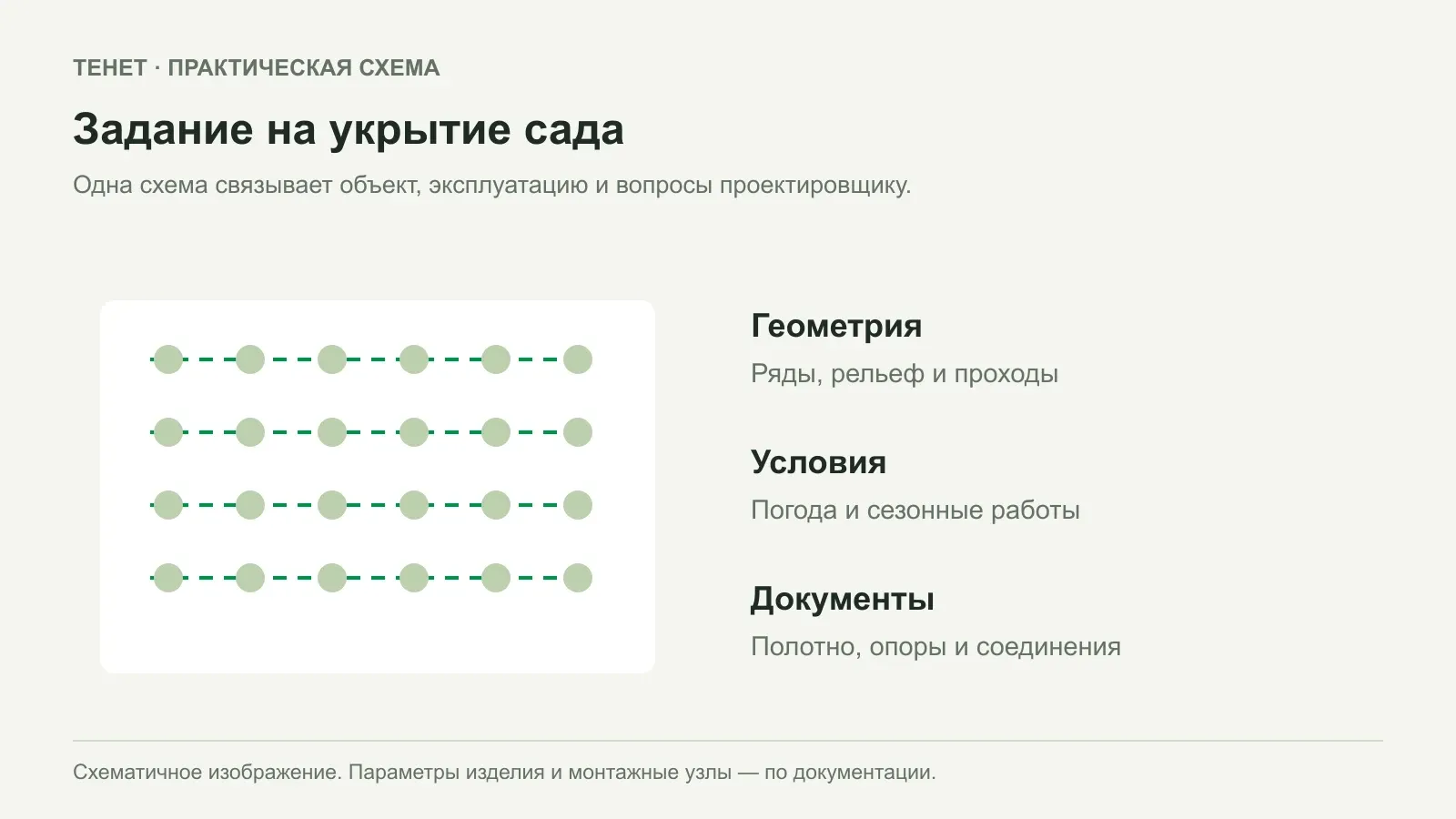 Какие данные нужны для противоградового укрытия сада
