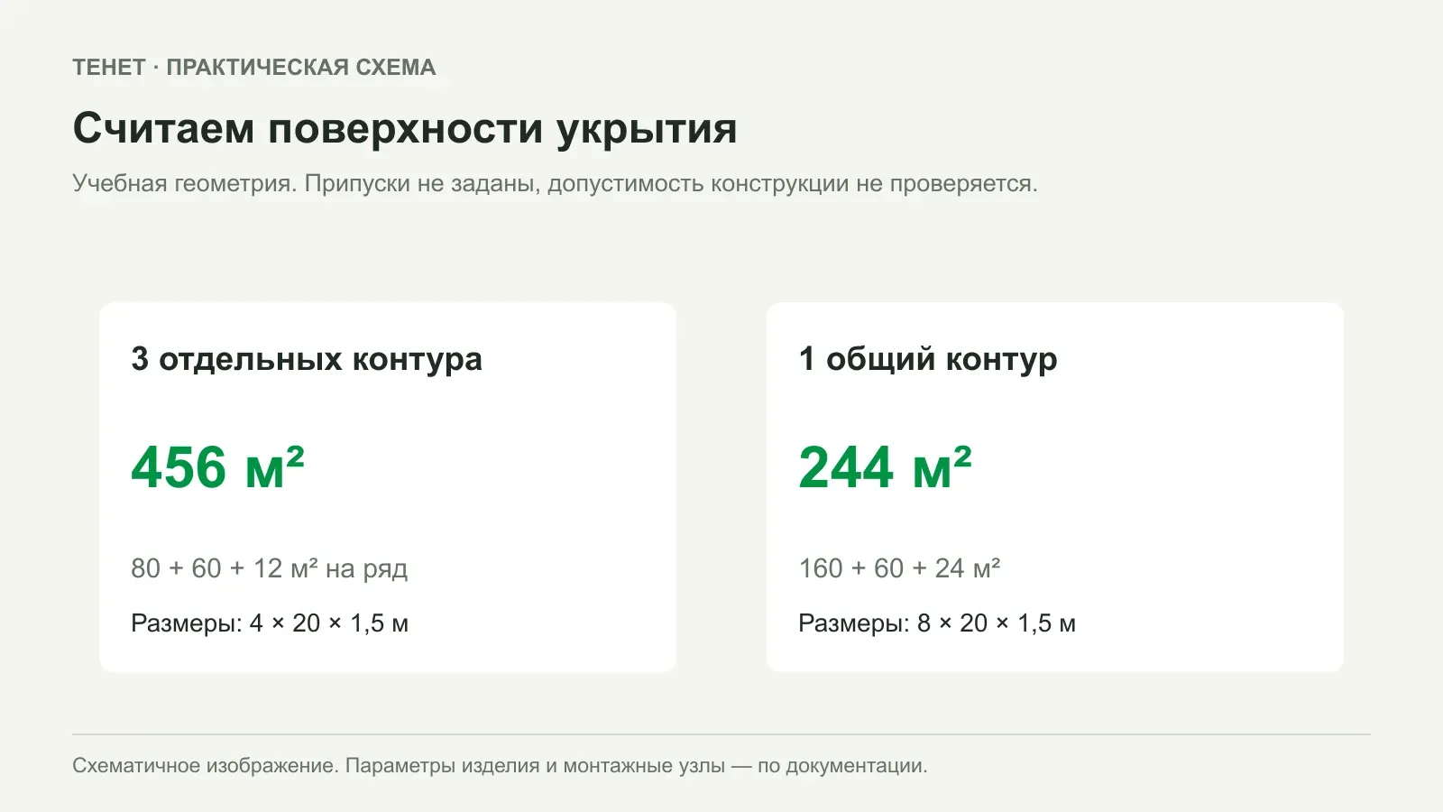 Как оценить расход полотна для укрытия нескольких рядов сада