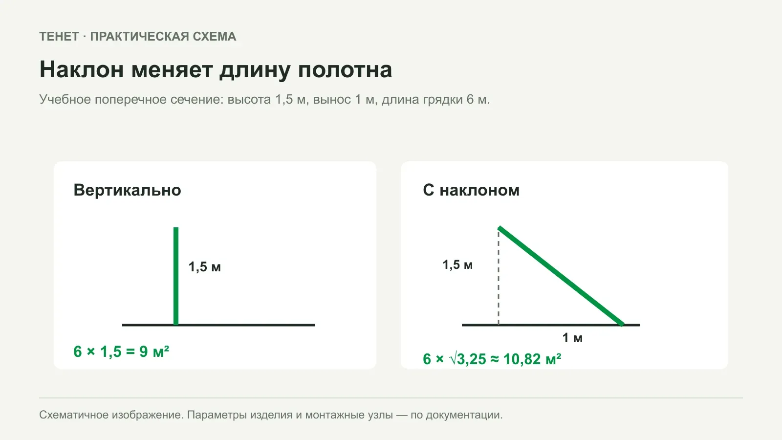 Вертикальная или наклонная шпалера: как сравнить схемы для грядки