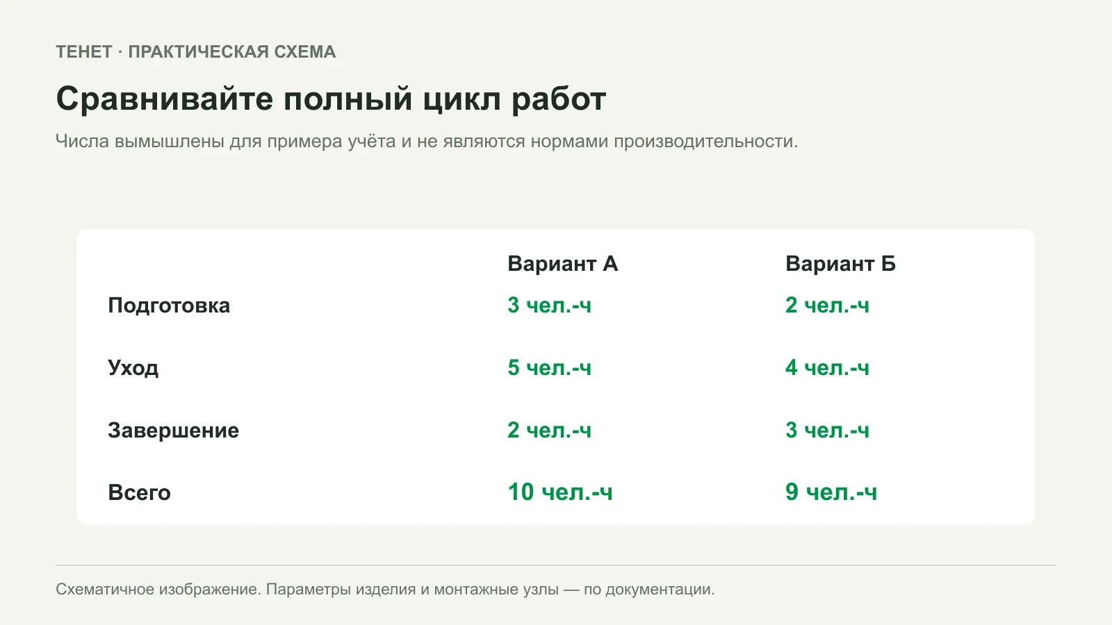 Шпагат или шпалерная сетка в теплице: сравнение рабочего процесса