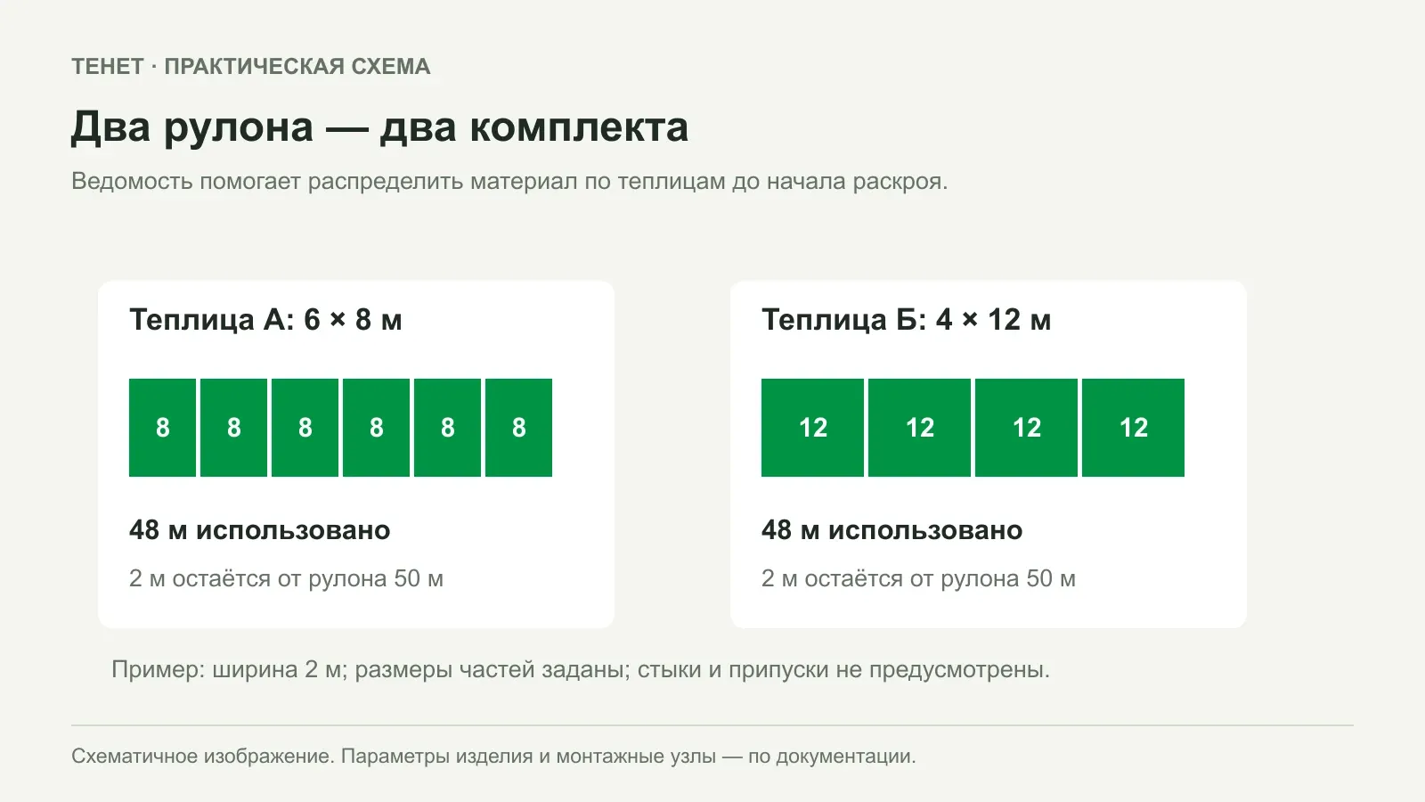 Сколько шпалерной сетки заказать для нескольких теплиц