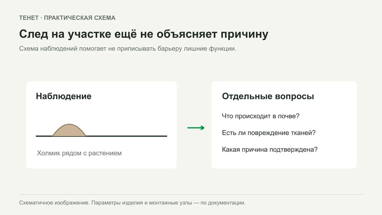 Кроты или повреждение корней: как не выбрать сетку для чужой задачи