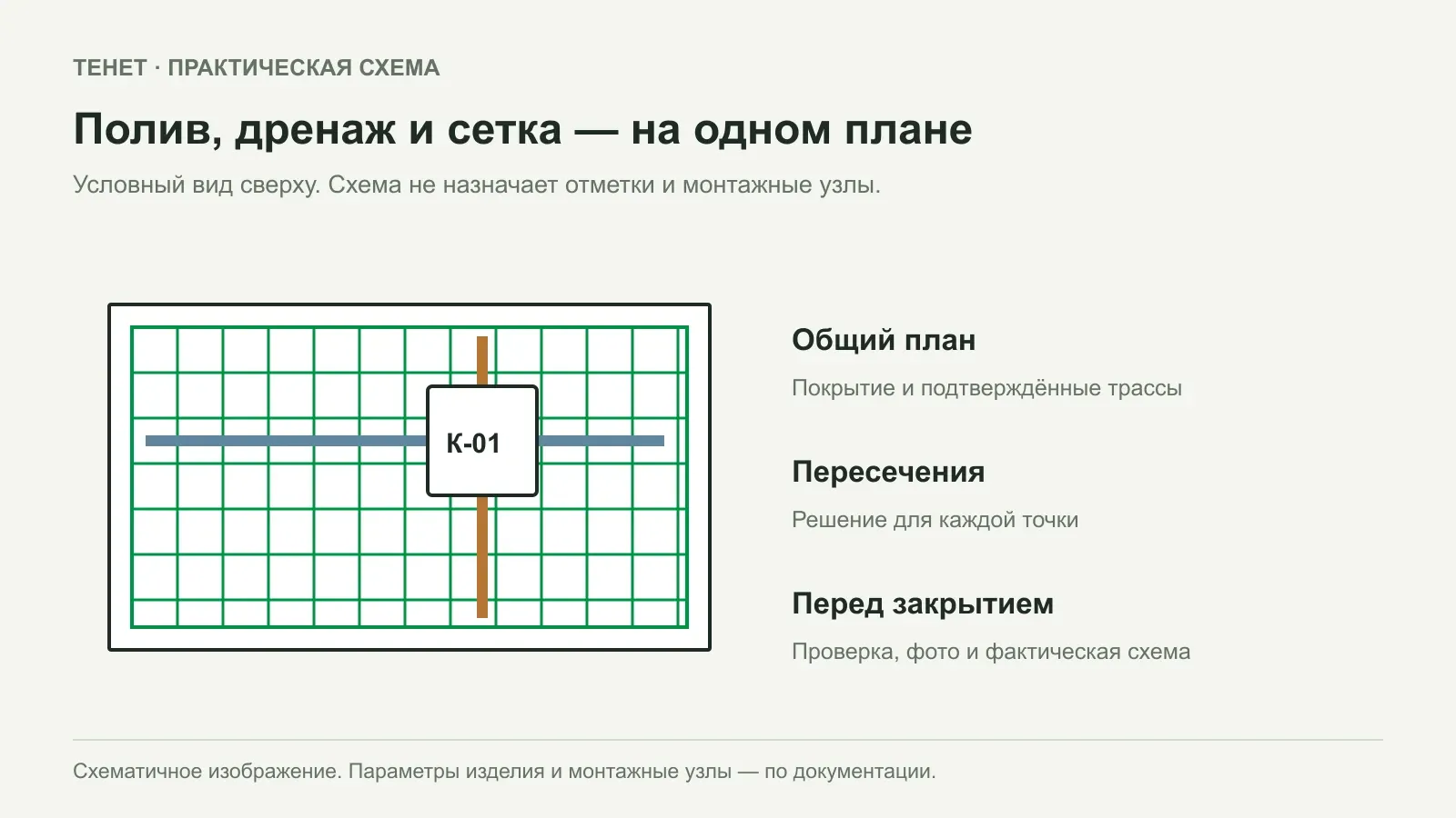 Сетка от кротов на участке с дренажом и поливом: как согласовать работы