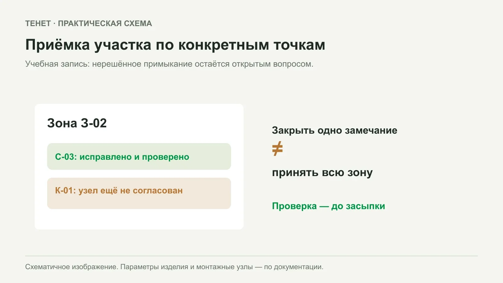 Как проверить сетку от кротов перед засыпкой грунтом