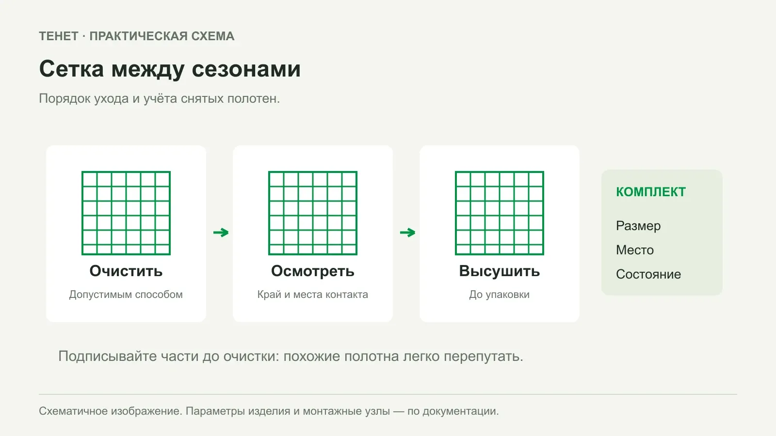 Как очистить, высушить и хранить садовые сетки между сезонами