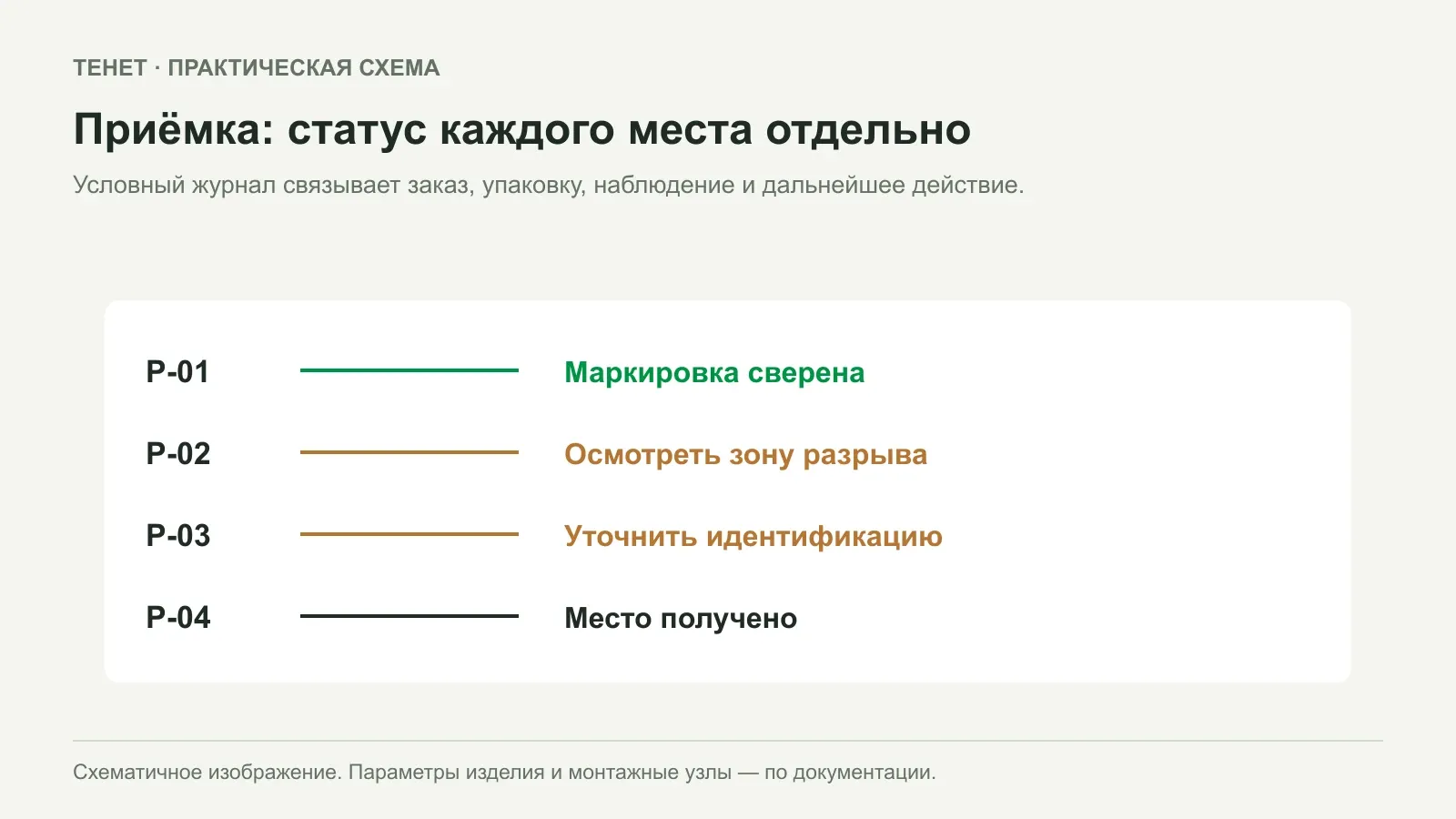 Как проверить новую партию сетки для хозяйства при получении