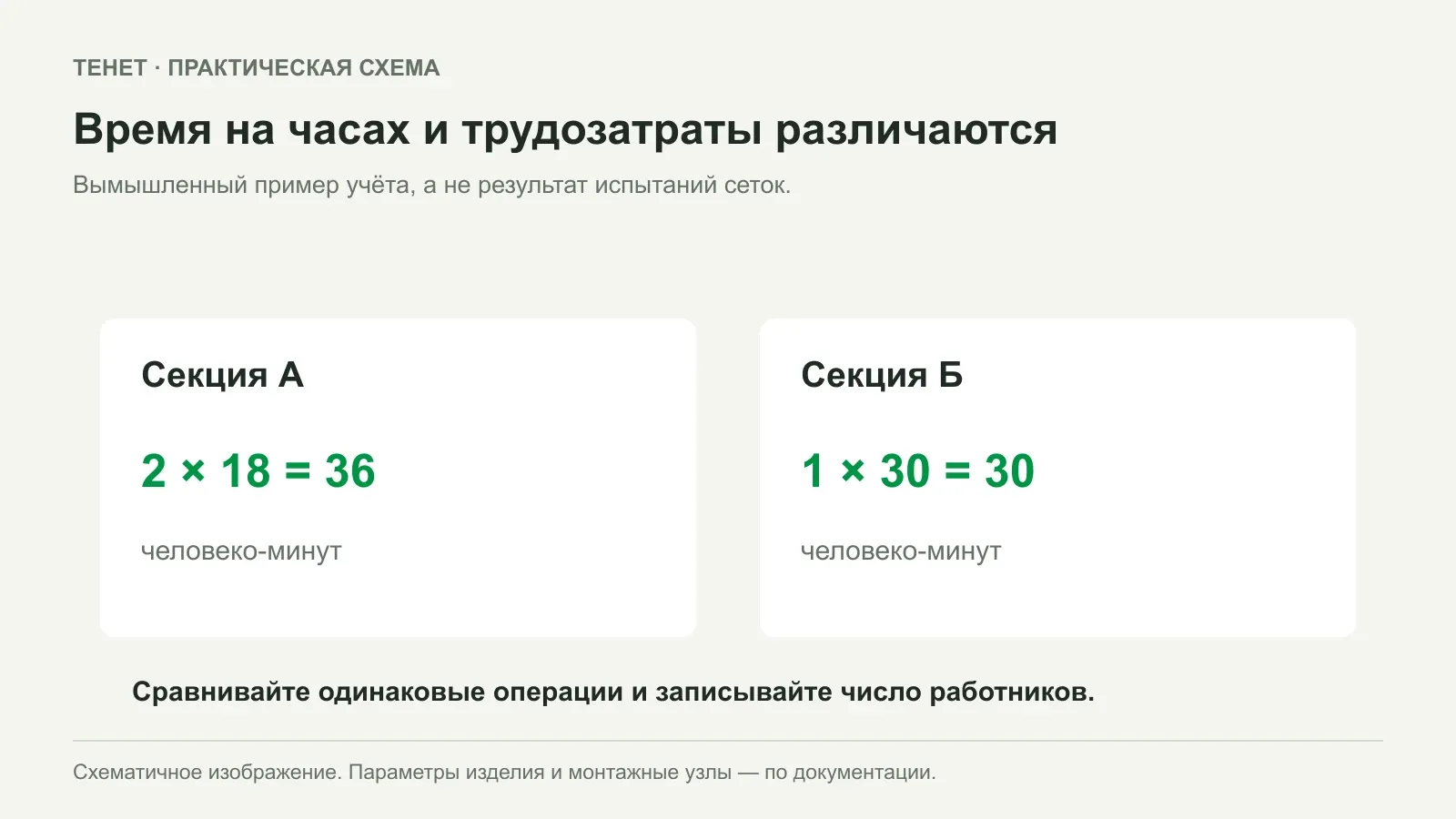 Как сравнить две сетки на пробном участке хозяйства
