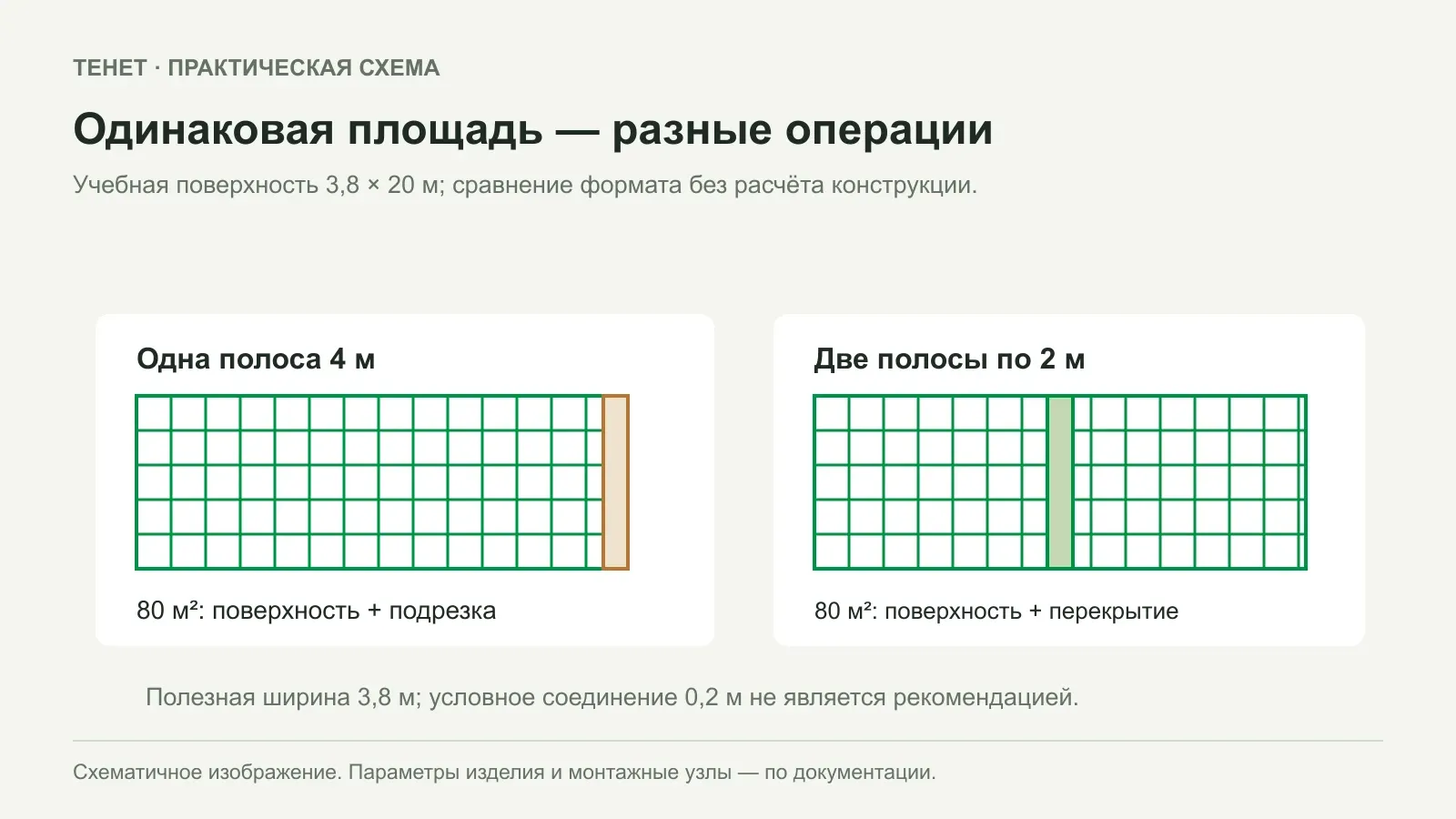 Широкий рулон или несколько узких: что удобнее для хозяйства