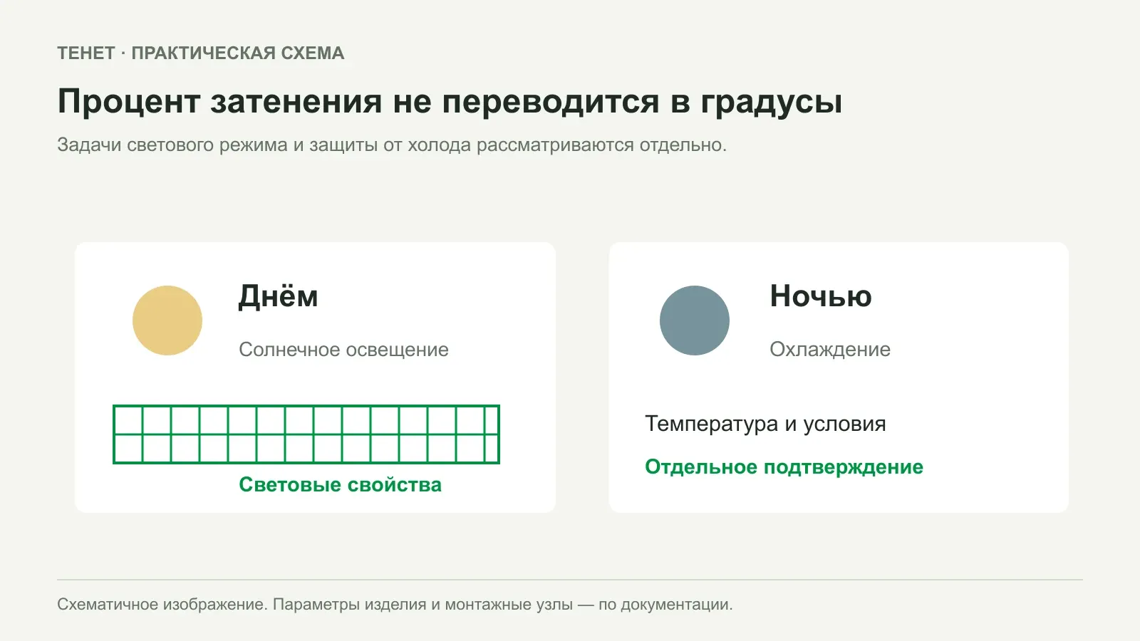 Почему затеняющая сетка не заменяет защиту растений от заморозка