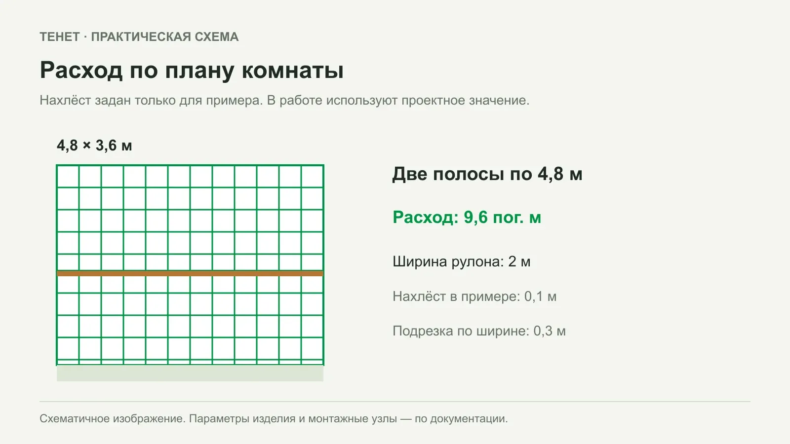 Как посчитать сетку для стяжки по плану помещений