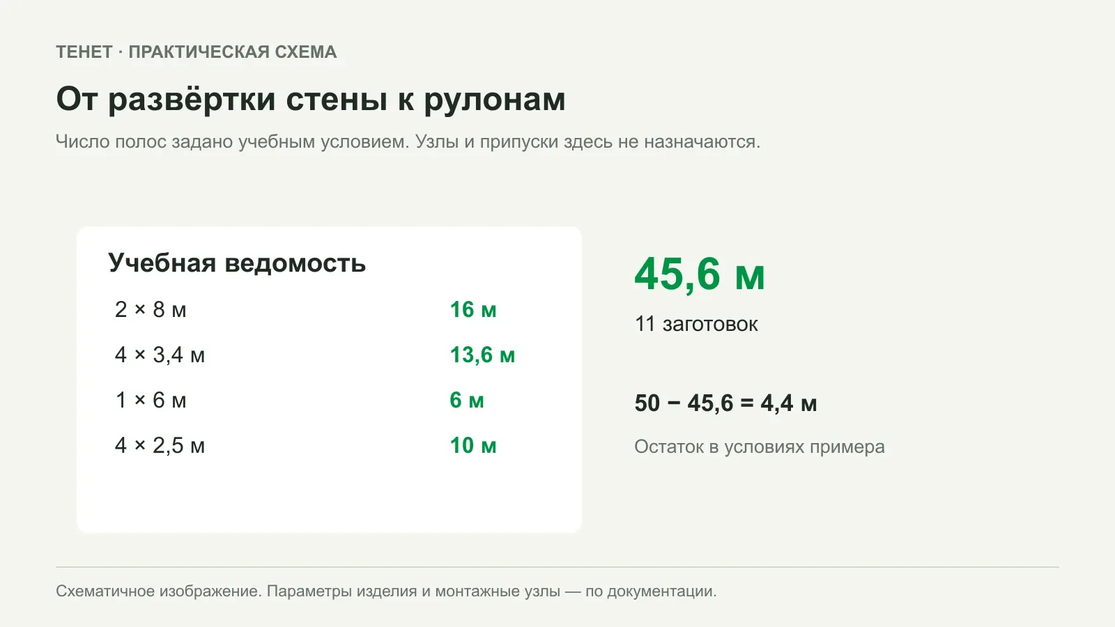 Расход кладочной сетки: как составить ведомость по стенам