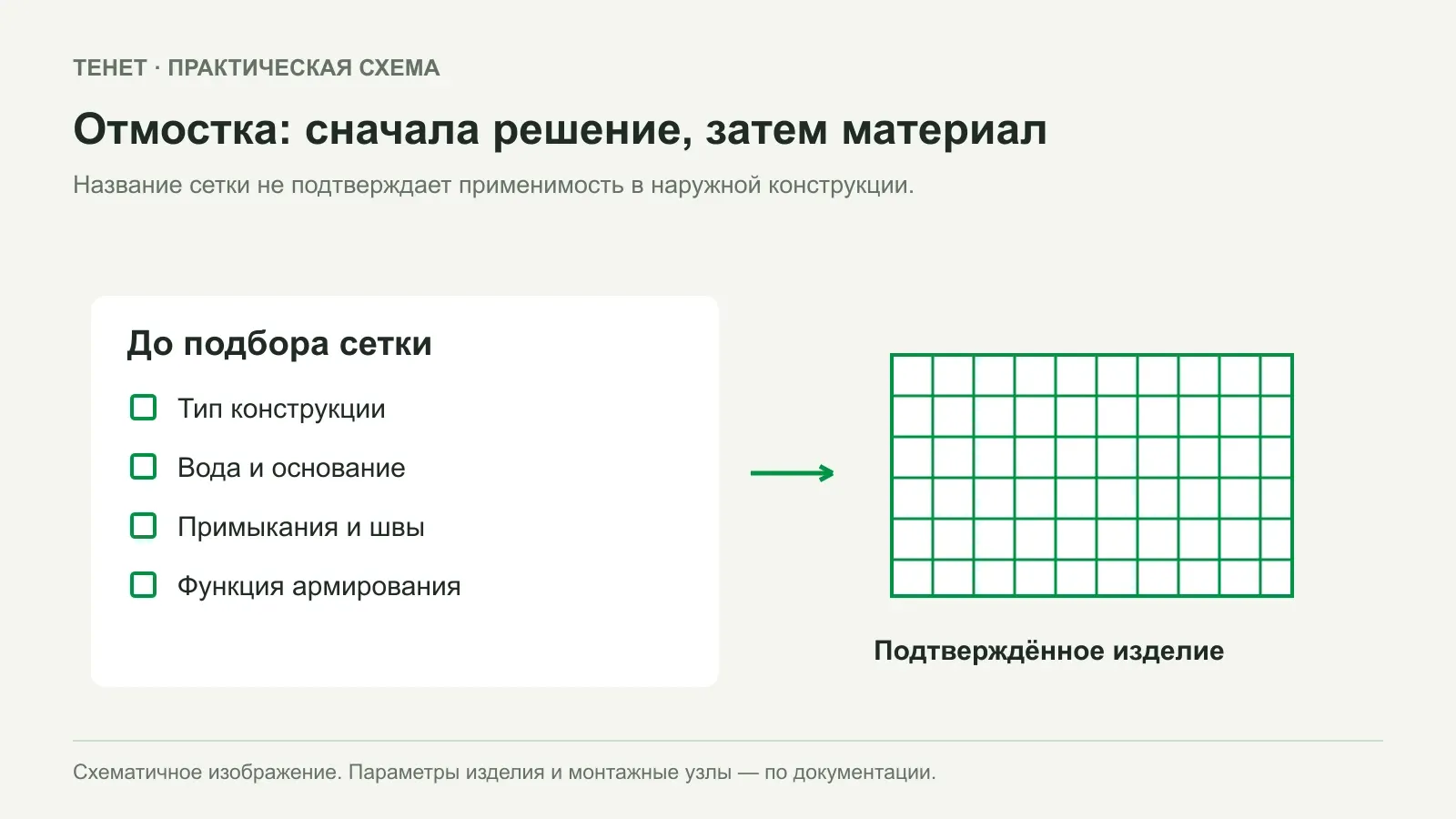Кладочная сетка в отмостке: почему название товара не заменяет проект