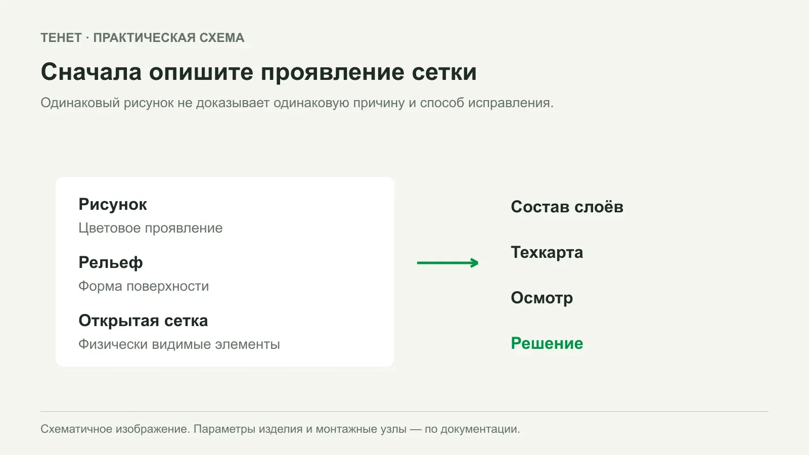 Почему сетка видна через штукатурку: порядок проверки отделки