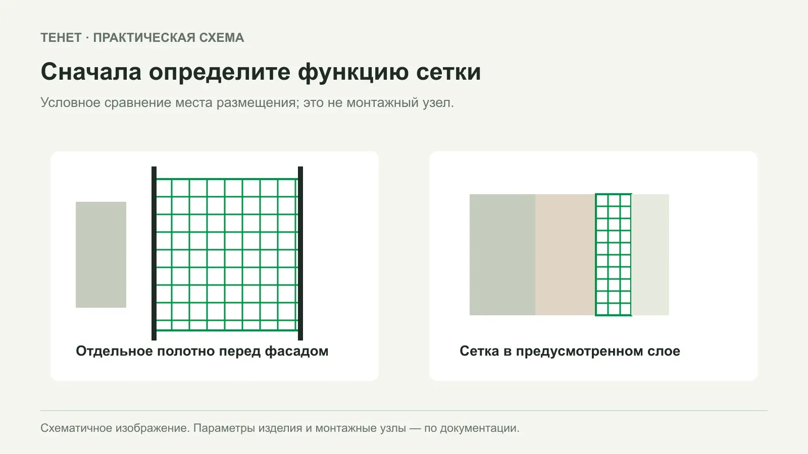 Фасадная сетка: как различить укрывное полотно и армирование отделки