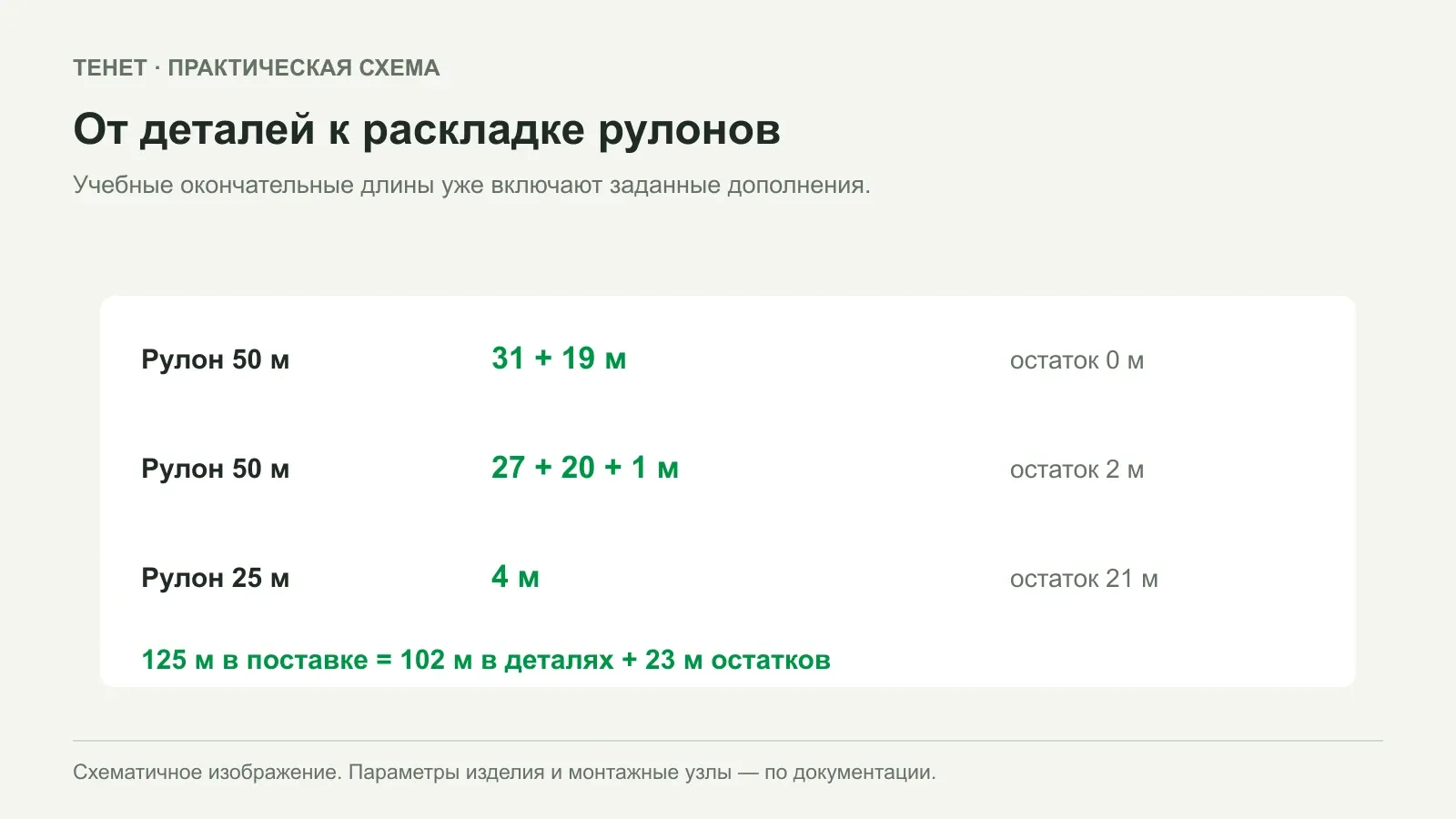 Как считать сетку для временной строительной площадки