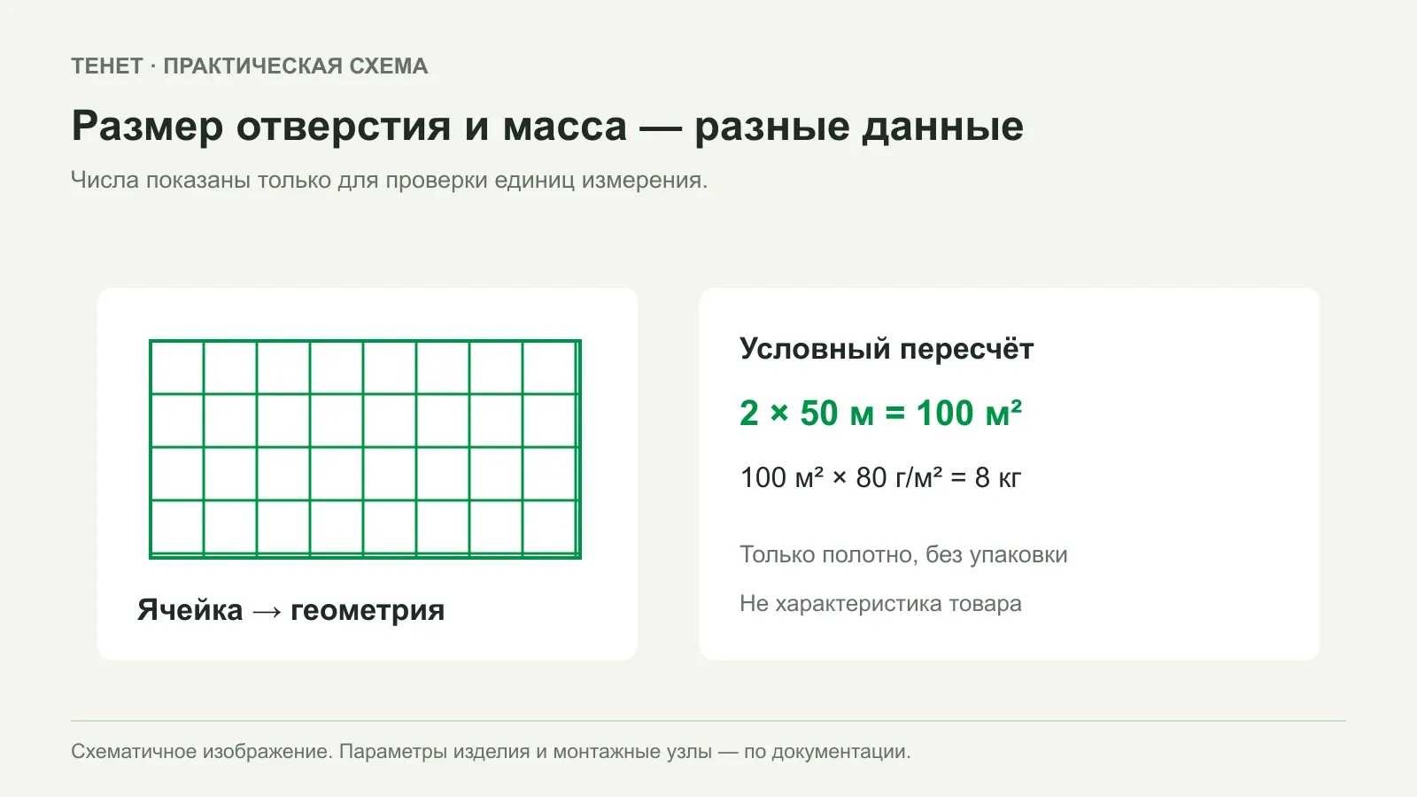 Ячейка и поверхностная плотность сетки: что они говорят строителю