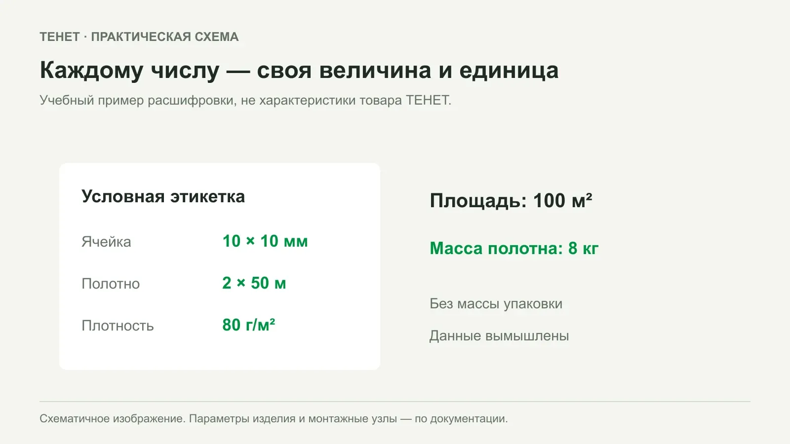 Как читать маркировку строительной сетки и избежать ошибки в заказе