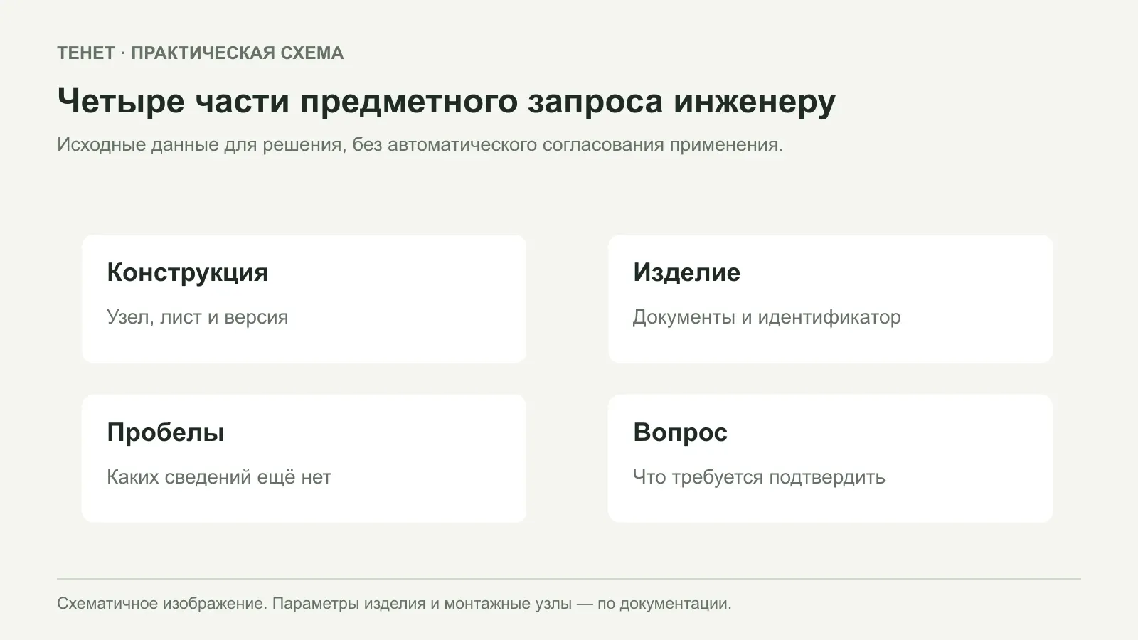 Как составить запрос инженеру о применимости полимерной сетки