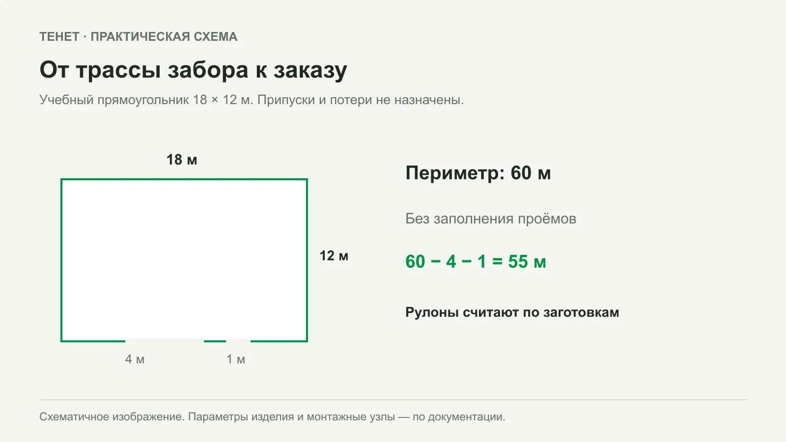Как посчитать сетку для забора на участке с воротами и углами