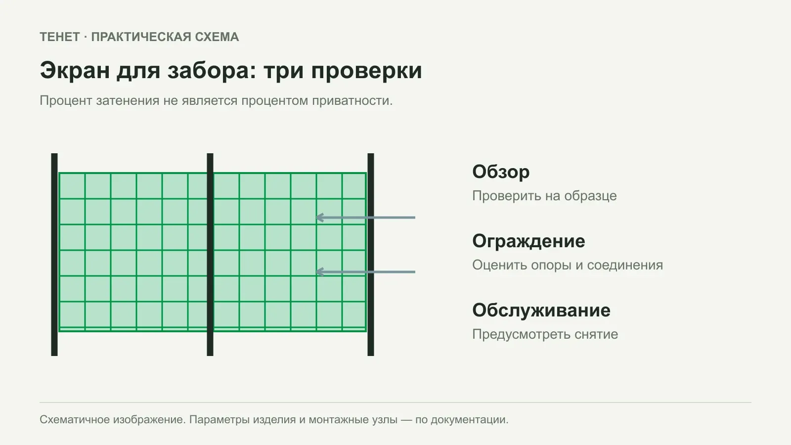 Как закрыть забор сеткой для приватности и не перегрузить опоры