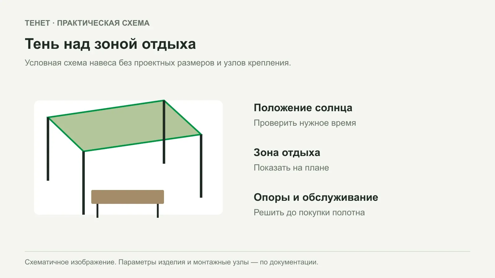 Навес из затеняющей сетки над зоной отдыха: что продумать заранее