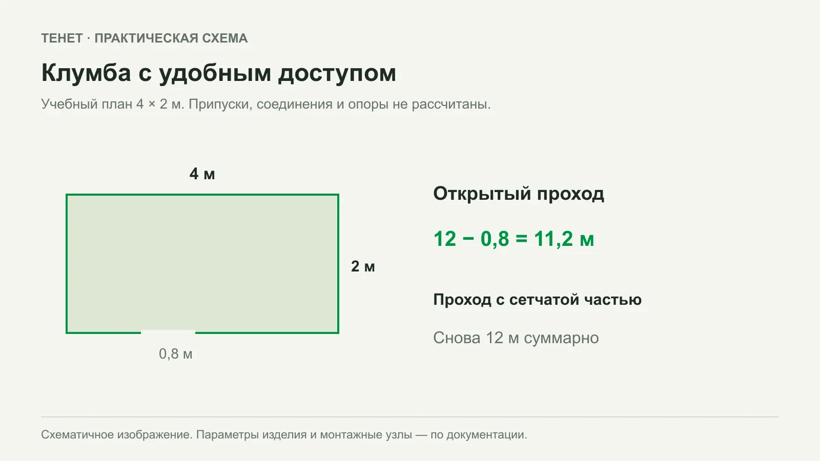 Невысокое ограждение клумбы: как сохранить доступ для ухода