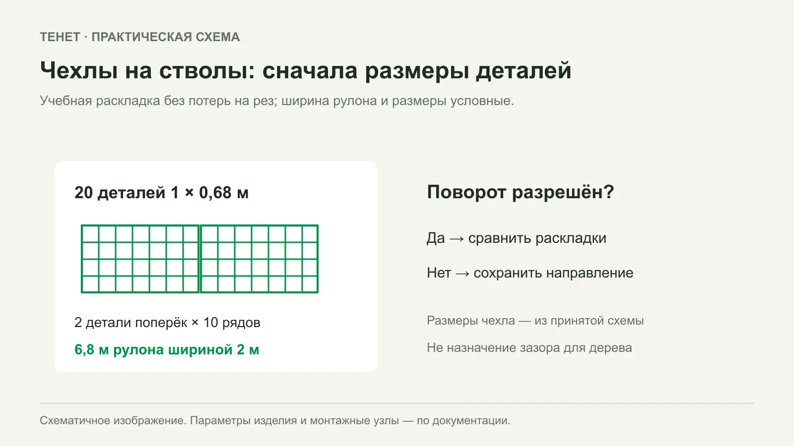 Как рассчитать сетчатые чехлы для защиты стволов без лишних обрезков