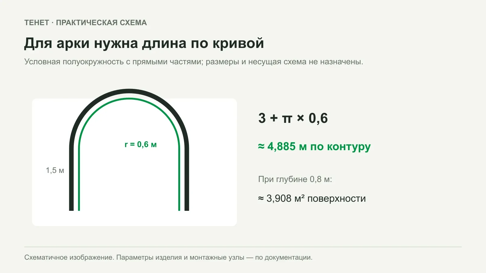 Сетка в садовой арке: как предусмотреть обслуживание многолетних растений