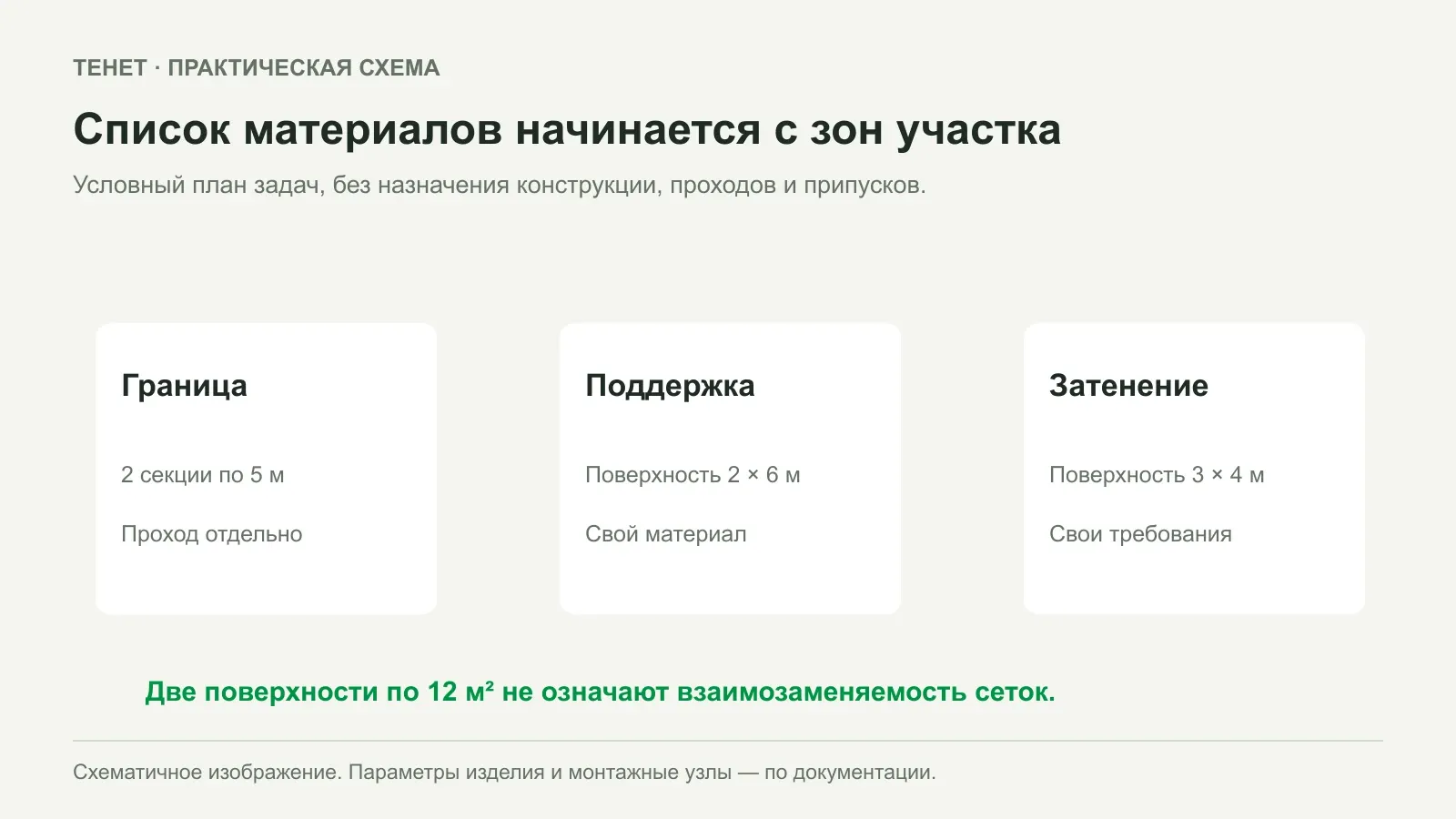 Как составить список материалов для сезонного благоустройства участка