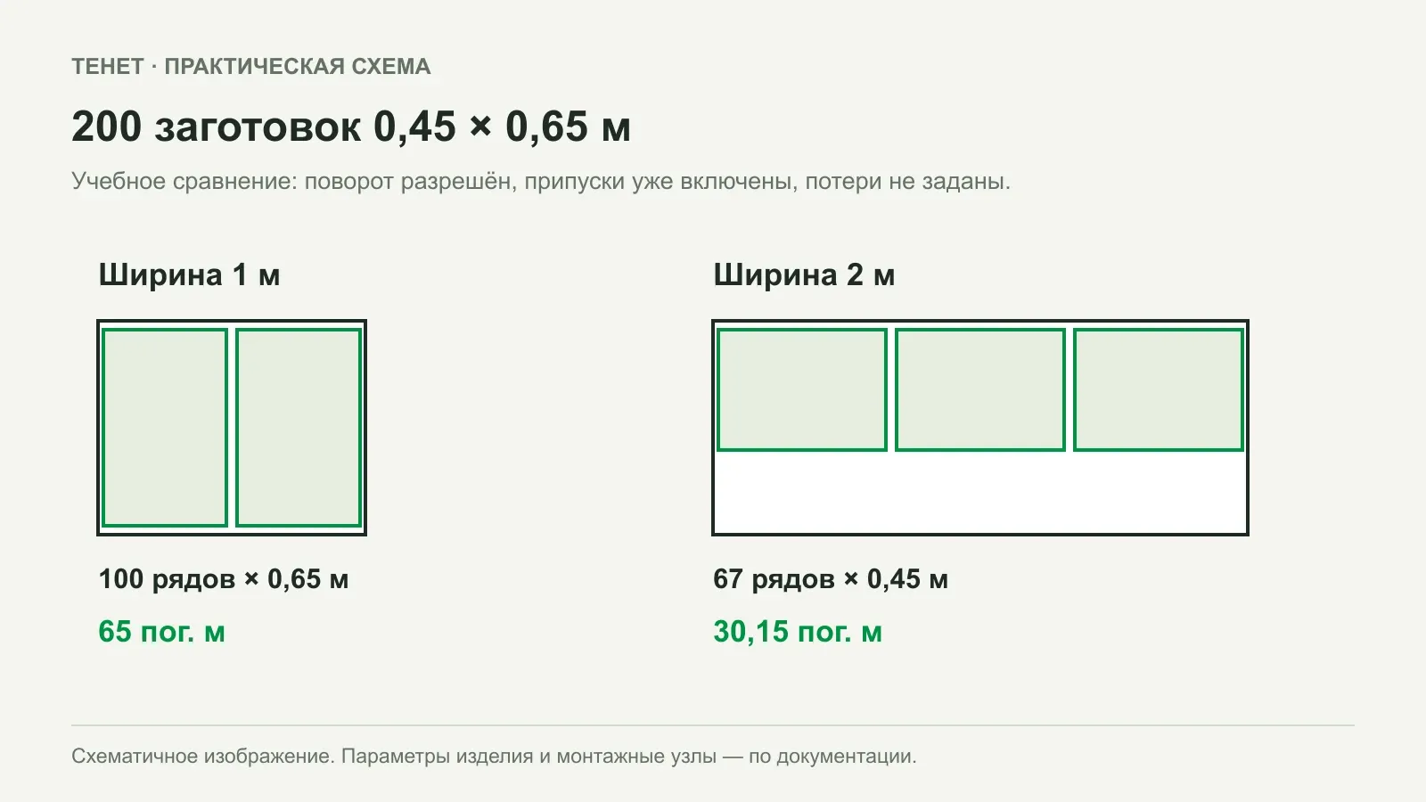 Как рассчитать раскрой упаковочной сетки для серии деталей
