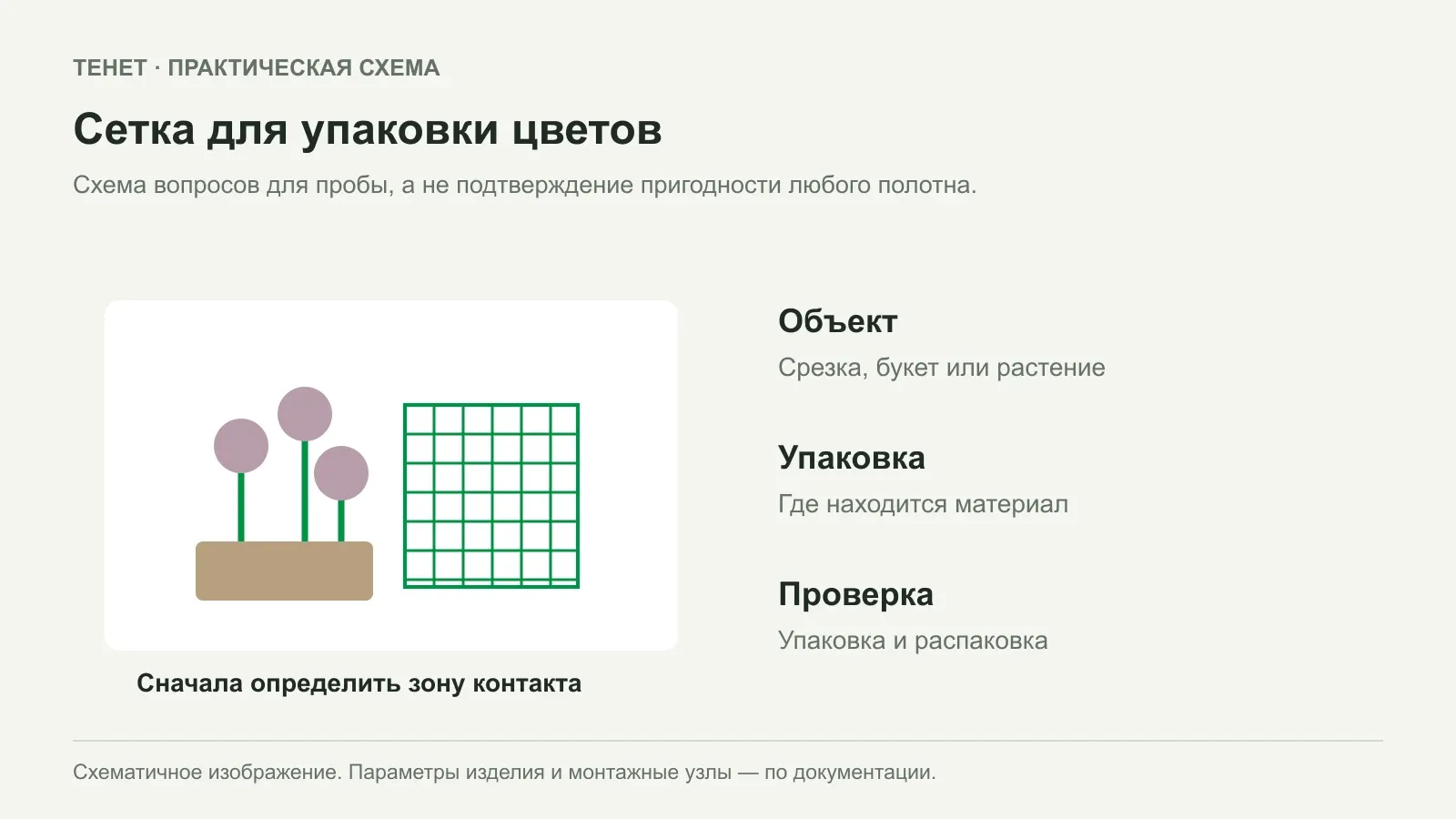 Сетка для упаковки цветов: как проверить формат и контакт с растениями