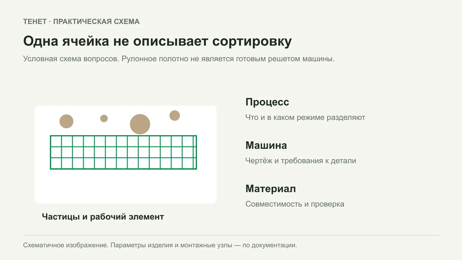 Сортировочная сетка и решето оборудования: почему нельзя выбирать только ячейку
