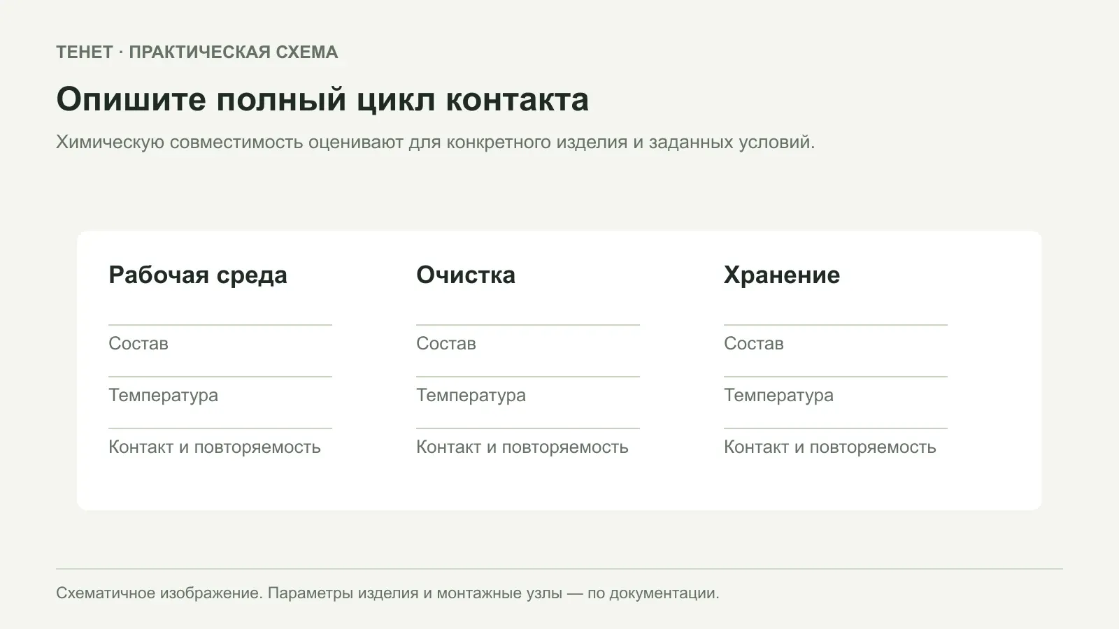 Химическая совместимость промышленной сетки: что спросить о рабочей среде