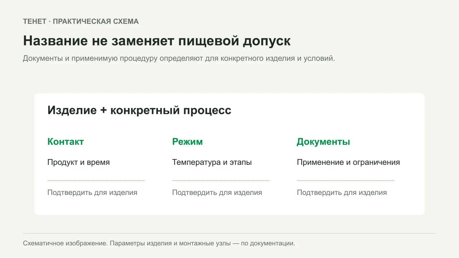 Сетка для сушки продуктов: какие документы нужны для контакта с пищей