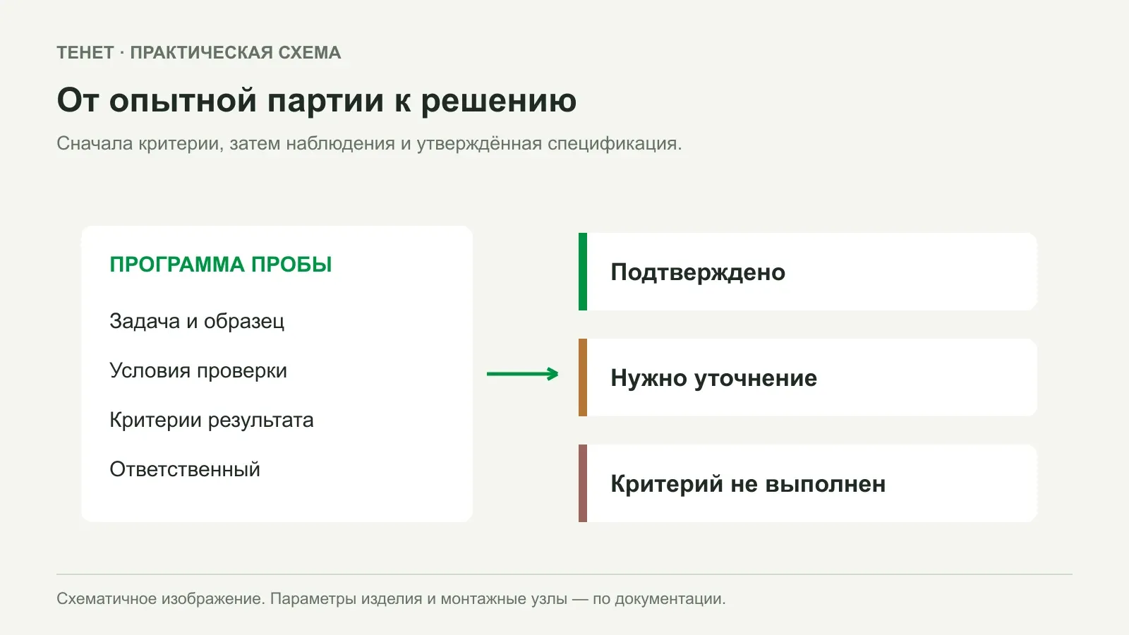 Как принять опытную партию промышленной сетки