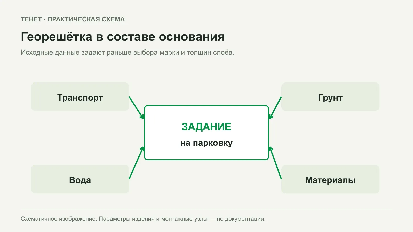 Георешётка под щебнем для парковки: какие исходные данные нужны