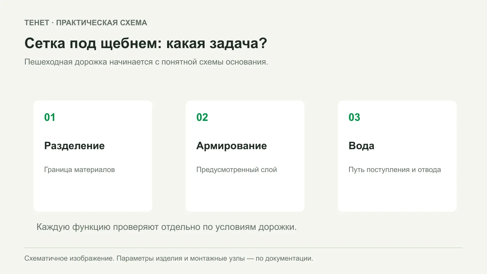 Сетка под щебень для садовой дорожки: не перепутать разделение и армирование