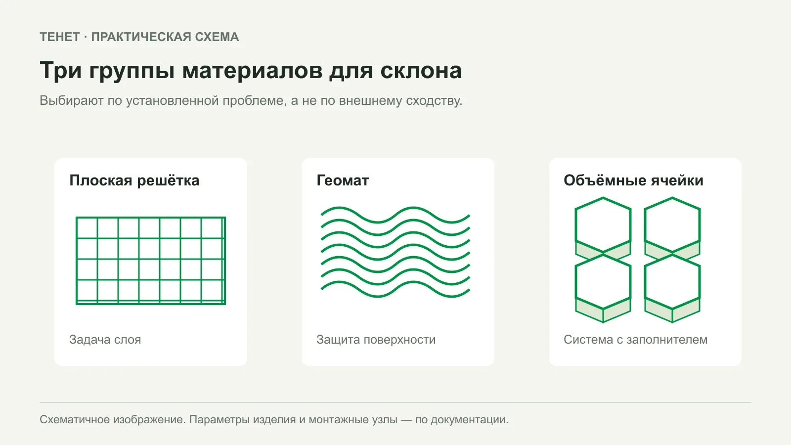 Укрепление склона: как выбрать между плоской решёткой, геоматом и объёмной системой
