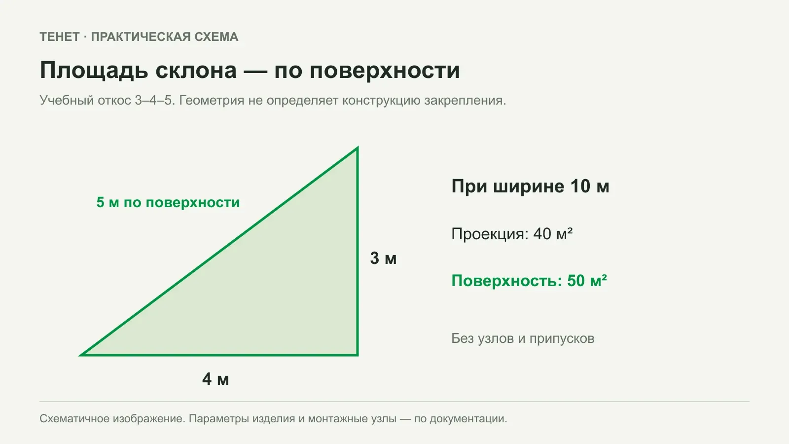 Объёмная георешётка на склоне: что должно быть в проекте монтажа