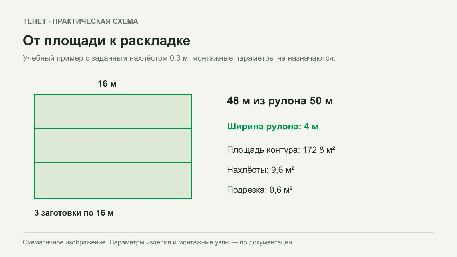 Как посчитать георешётку по плану площадки и схеме раскладки