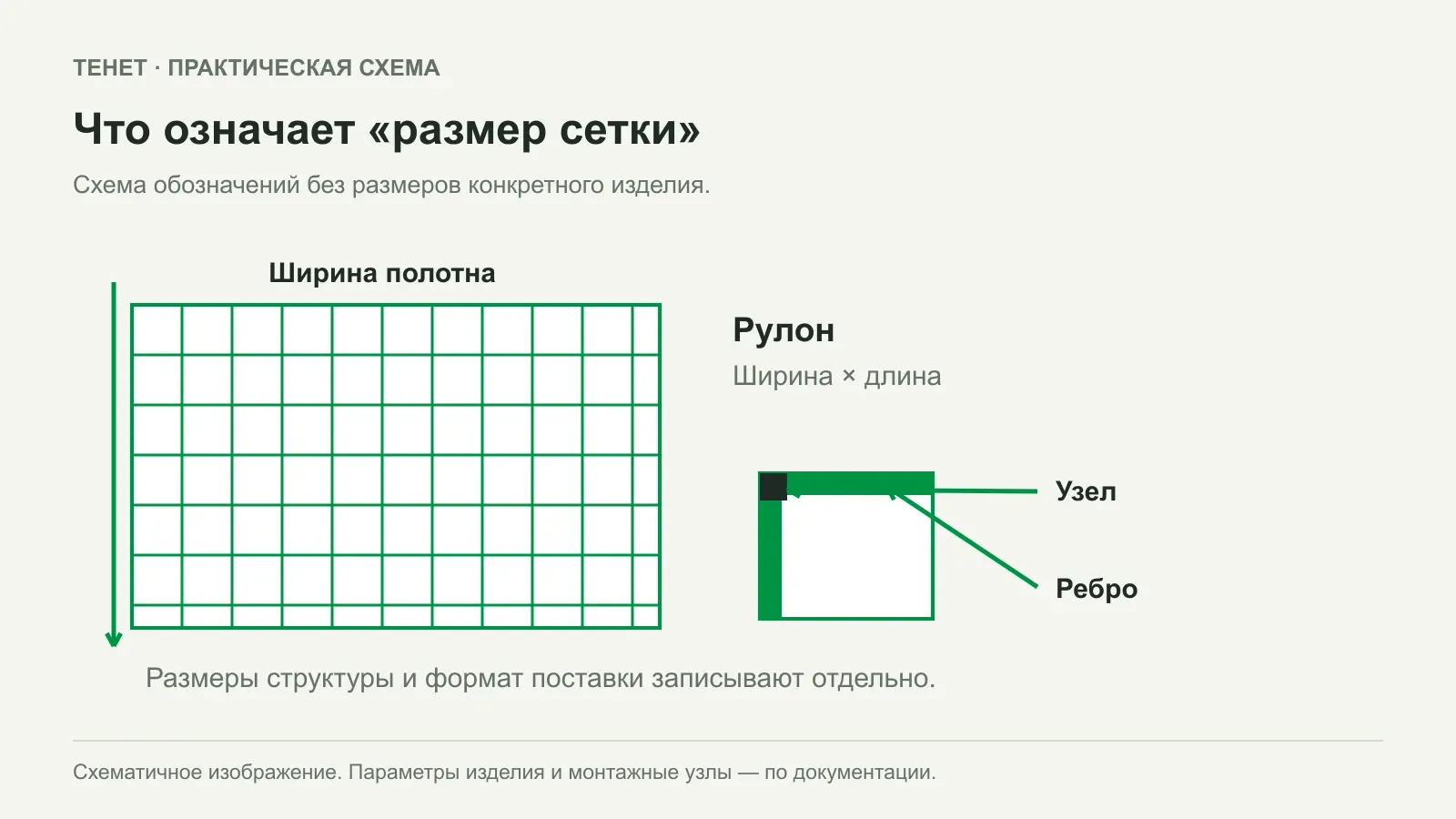 Размеры дорожной сетки: что означает ячейка, ширина и толщина