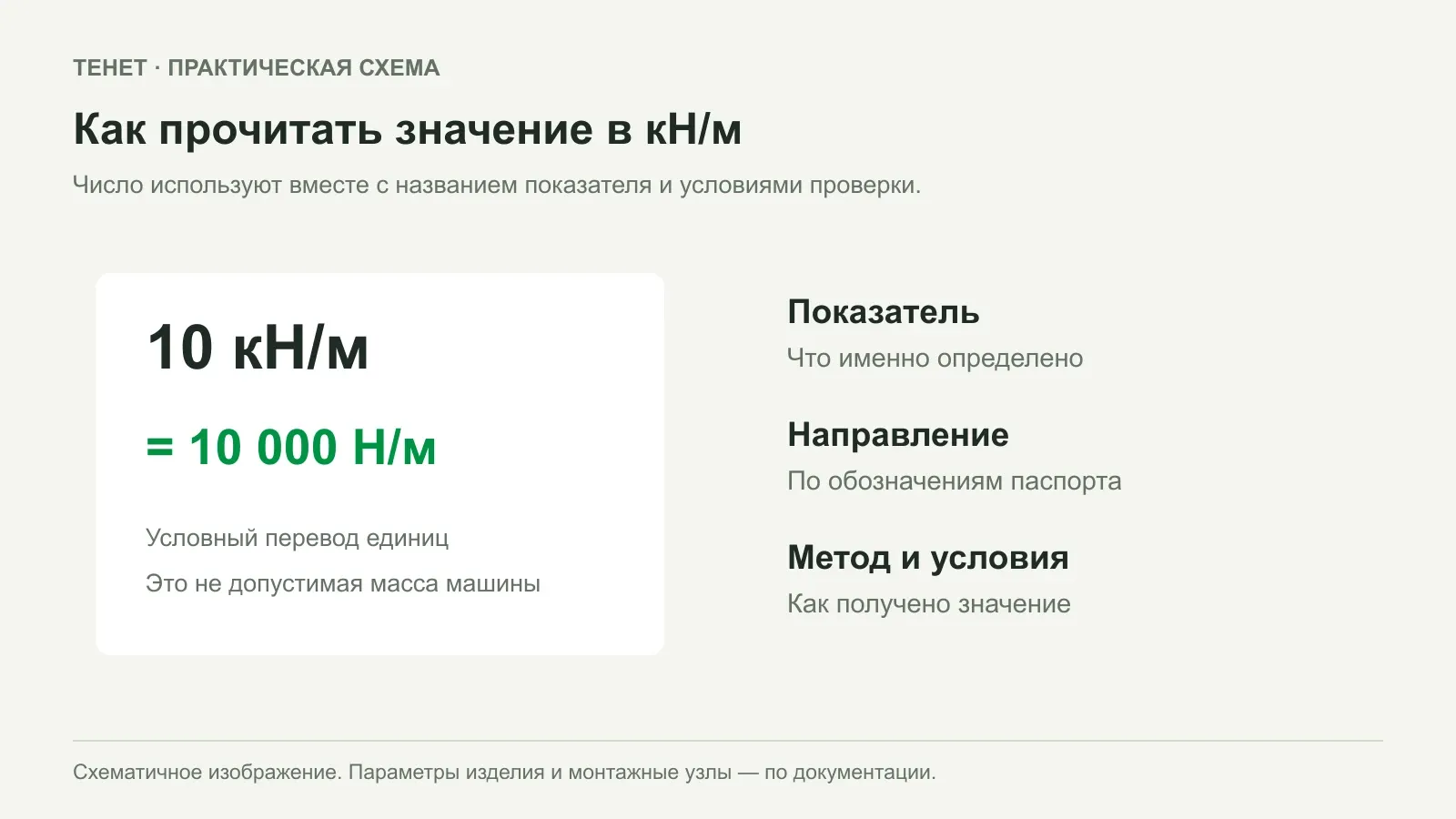 Килоньютоны на метр в паспорте георешётки: как читать показатели