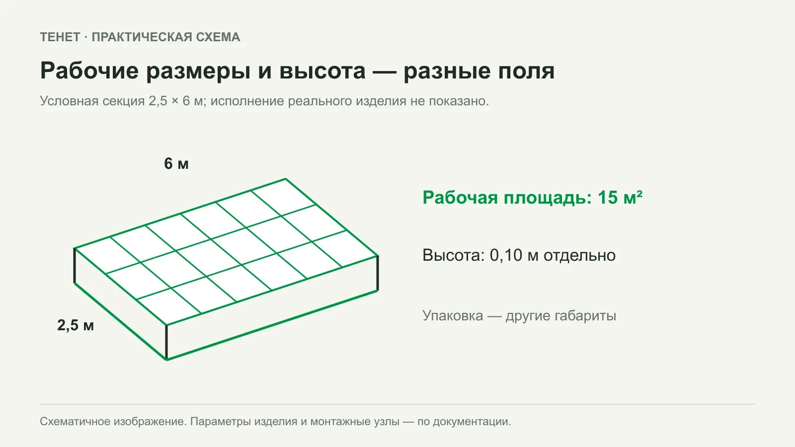 Высота и размер ячейки объёмной георешётки: как читать спецификацию