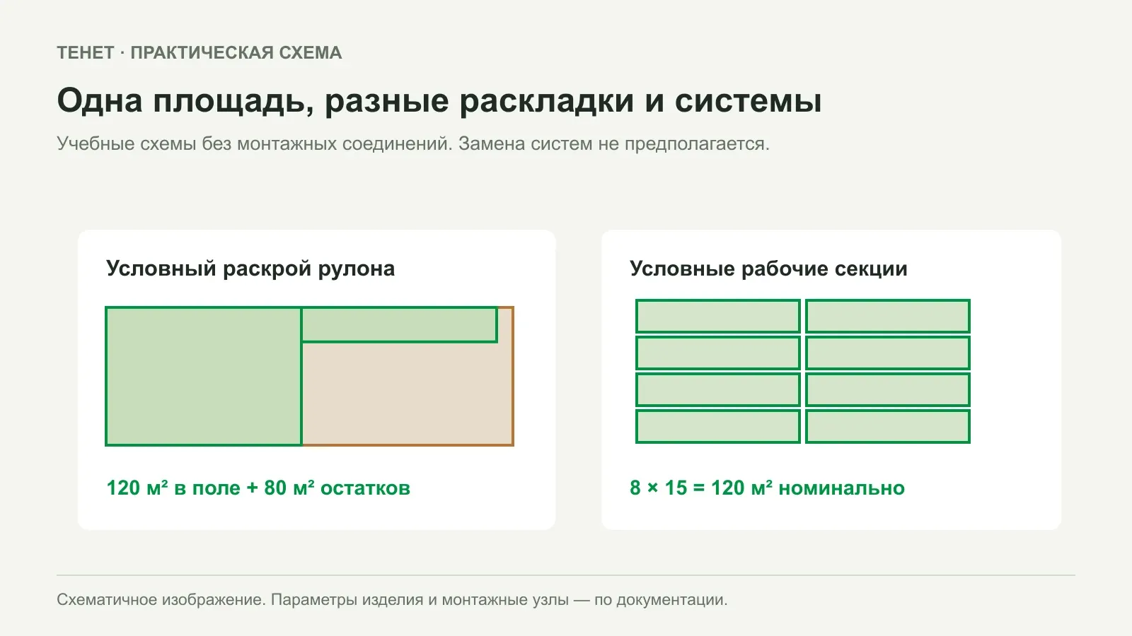 Как сравнить расход плоской и объёмной георешётки без ошибки в единицах