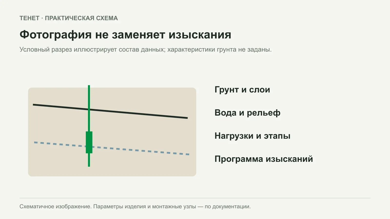 Геосинтетика на слабом основании: какие данные нельзя заменить фотографией