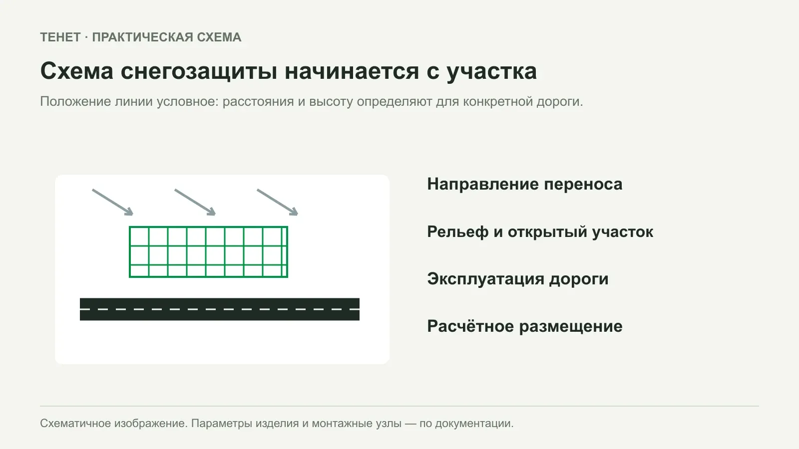 Снегозадерживающая сетка у дороги: как подготовить данные для схемы установки