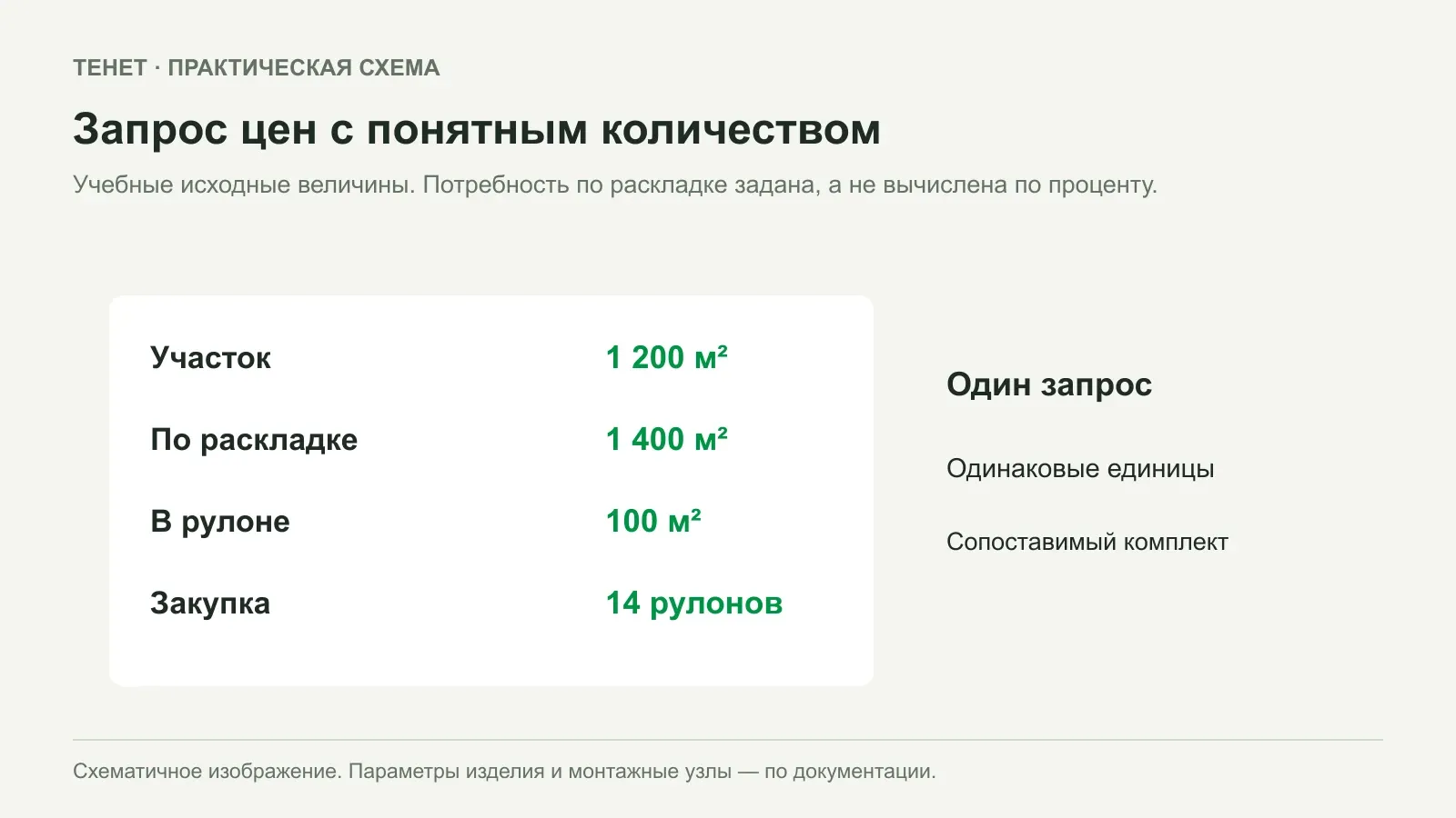 Как составить запрос цен на геосинтетику по проектной спецификации